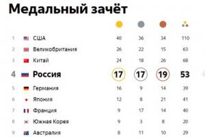 How many medals does Russia have in Rio?