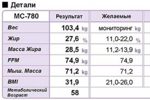 Понятие о жировой ткани и безжировой массе тела Как измерить мышечную массу тела